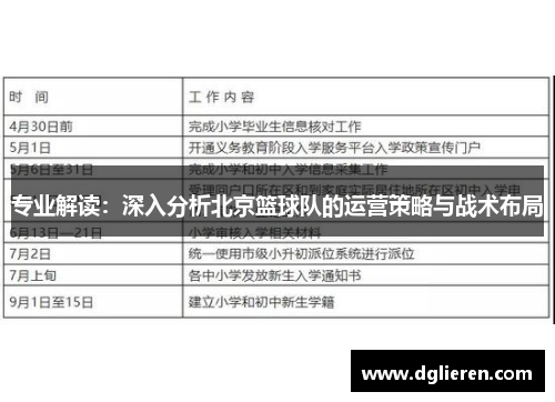 专业解读：深入分析北京篮球队的运营策略与战术布局