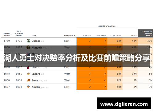 湖人勇士对决赔率分析及比赛前瞻策略分享